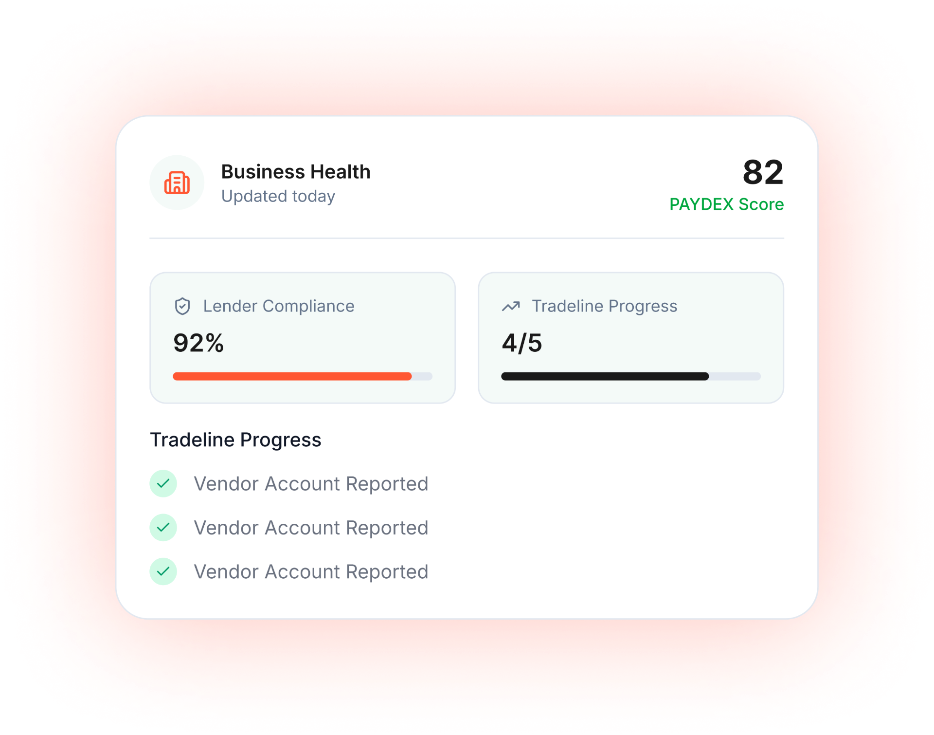 CreditSavvi business health dashboard showing PAYDEX score, lender compliance, and tradeline progress